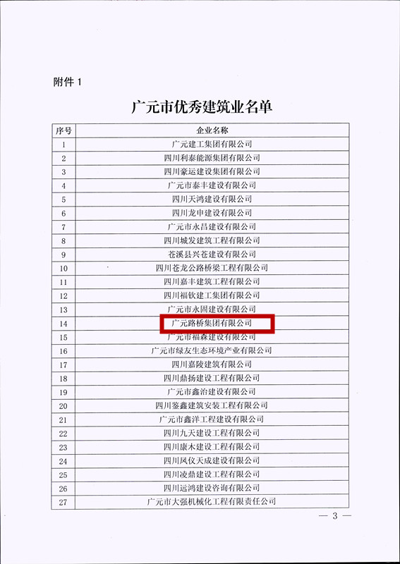 喜報(bào)！路橋集團(tuán)獲評(píng)廣元市優(yōu)秀建筑企業(yè)